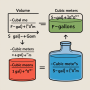 Volume Calculator Formulas: From Cubic Meters to Gallons